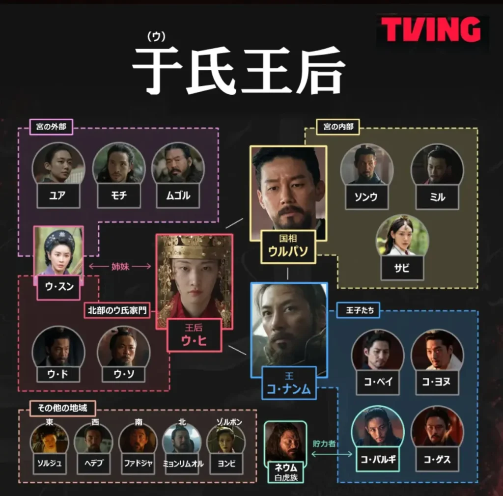 韓国ドラマ「于氏王后」キャスト、相関図│U-NEXTで独占見放題配信中! | 韓国エンタメ広場