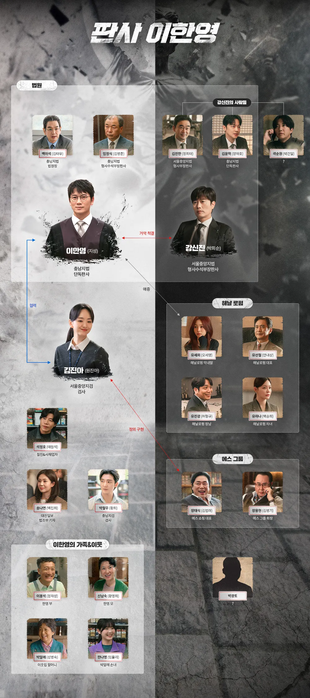 二度目の裁判相関図